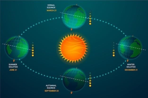 solar angle guide